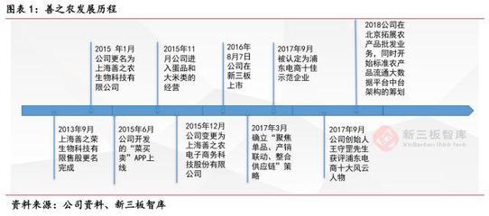 善之農(nóng) 構(gòu)建智慧糧油倉(cāng)儲(chǔ)服務(wù)體系，守護(hù)百姓餐桌安全